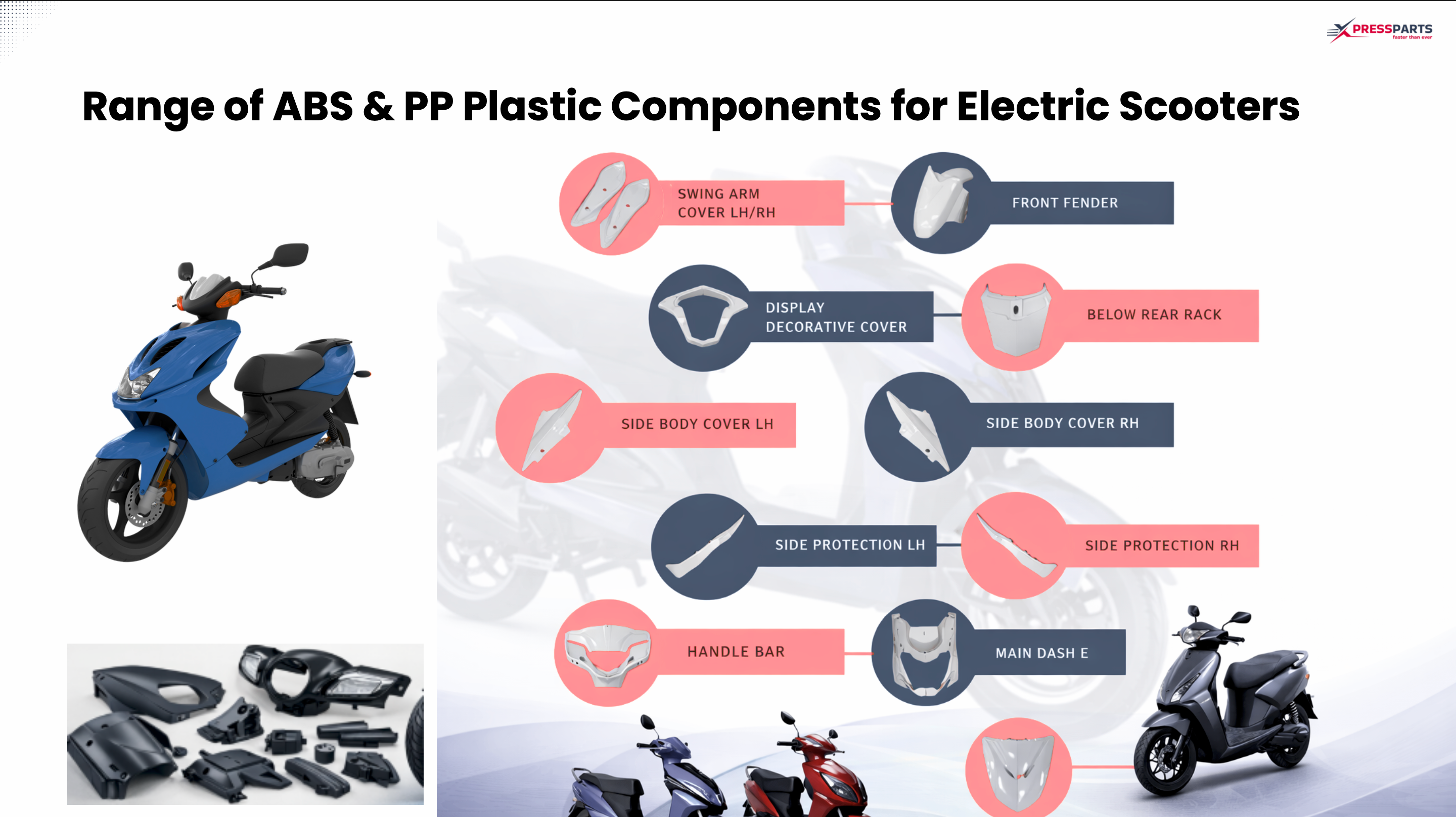 Growth of EV Spare Parts in India