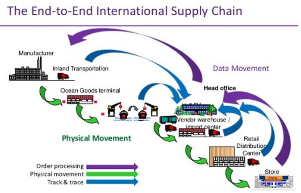 End-to-End Manufacturing Solutions